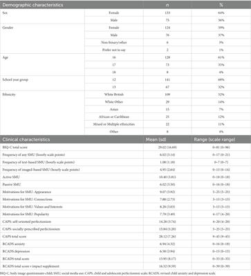 The association between social media use and body dysmorphic symptoms in young people